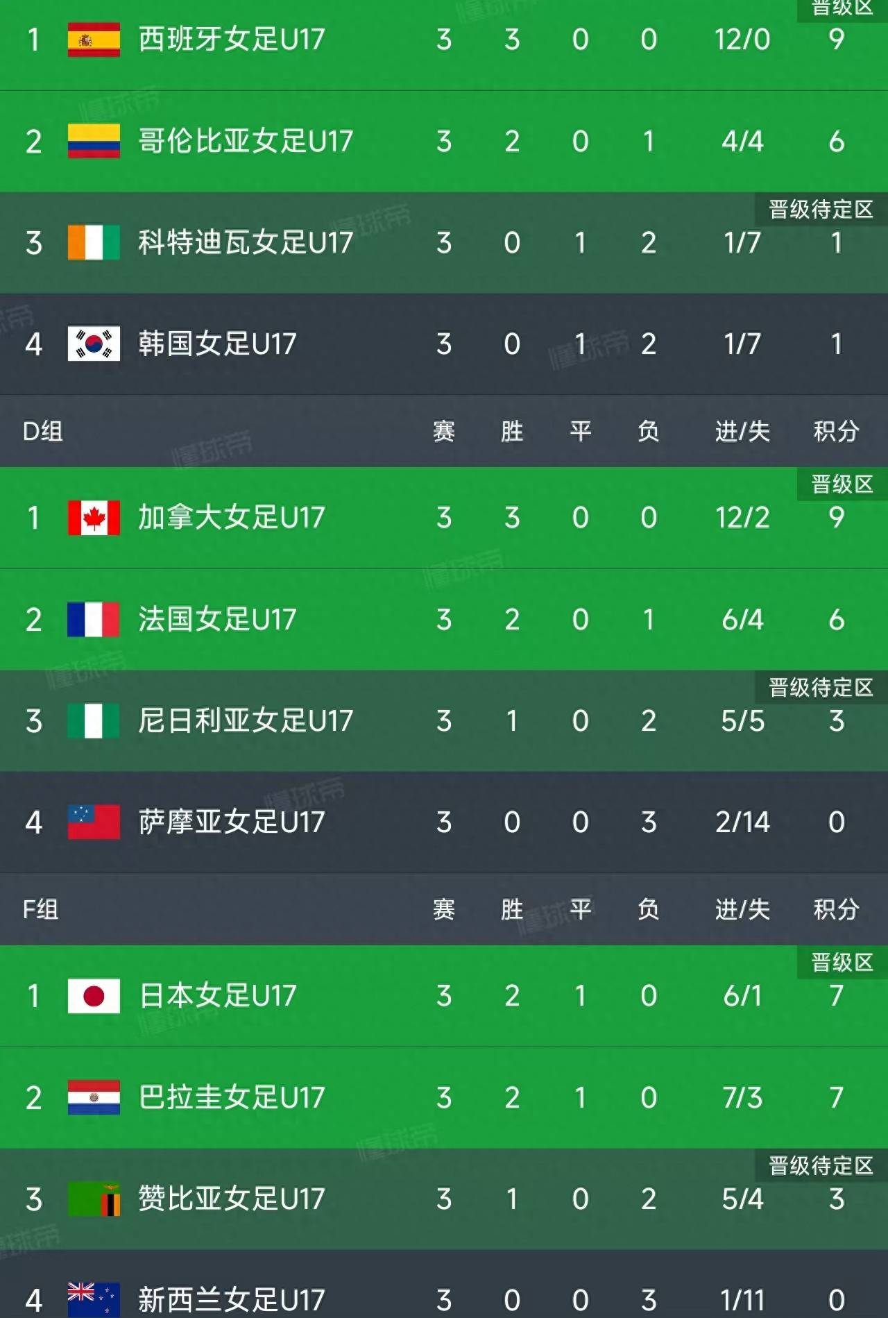 小组赛结束，淘汰赛激烈战火即将打响的简单介绍