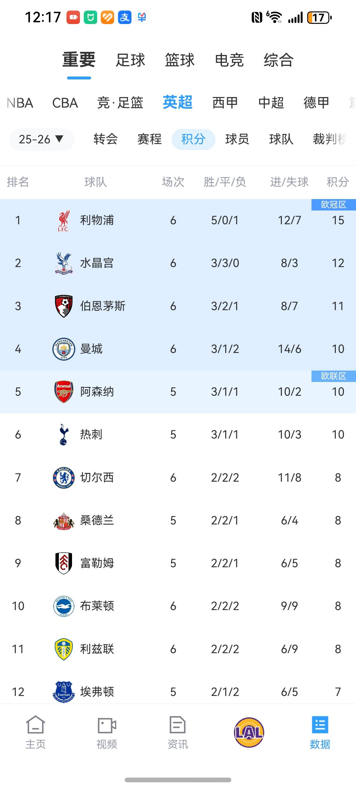 曼联斩获三连胜,状态火热领跑英超榜首的简单介绍 曼联斩获三连胜,状态火热领跑英超榜首的简单介绍