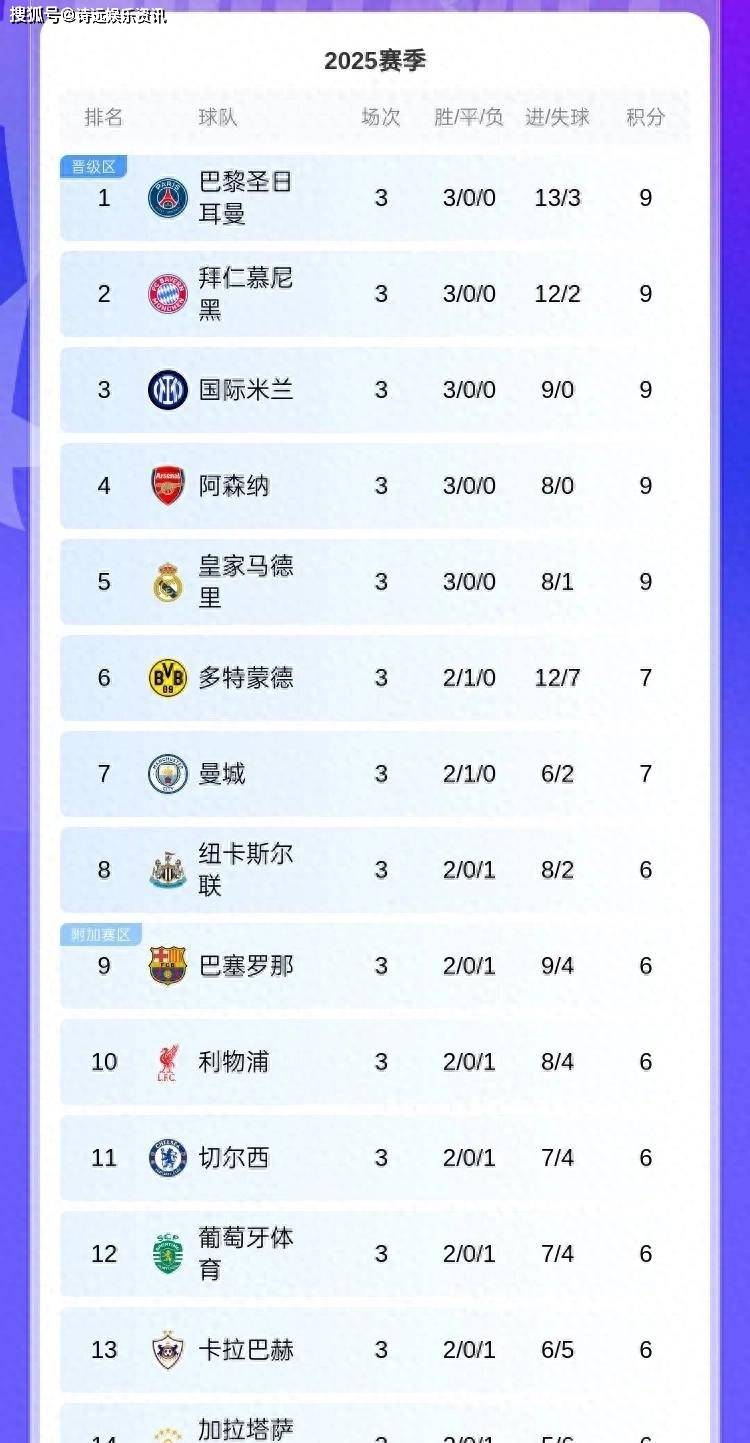 包含利物浦逼平尤文图斯，欧冠小组赛积分榜上升的词条